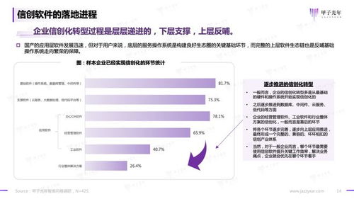 2023信創軟件品牌影響力研究報告——甲子光年智庫