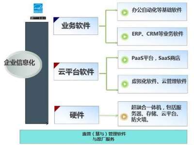 惠普企業(yè)攜手中國軟件渠道大會，以基礎(chǔ)軟件服務(wù)賦能四海企業(yè)